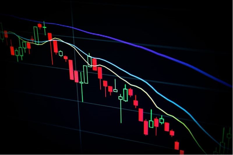 Volatility involves swings in price movements up and down.